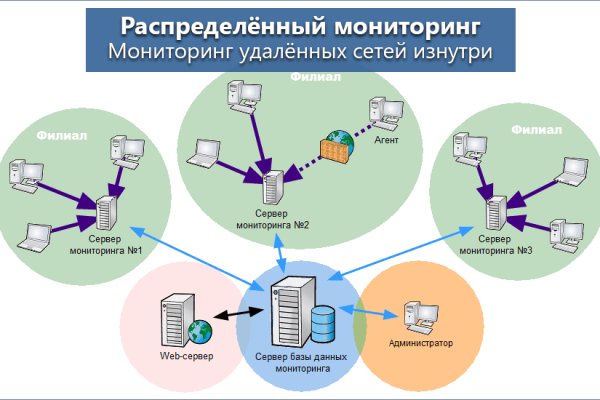 Https kraken at