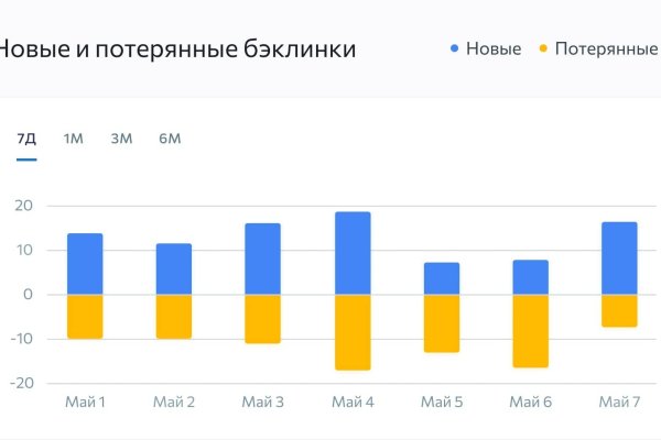 Кракен это даркнет маркетплейс