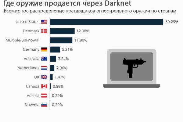 Кракен сайт даркнет зеркало