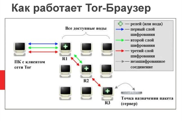 Кракен это известный маркетплейс