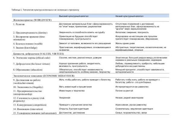 Кракен орг
